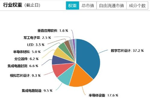 etf日报 受国产替代 ai需求 周期复苏等多重因素驱动,芯片产业链当前具备较高投资价值,关注芯片etf