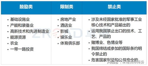 如何办理odi境外投资备案登记 资金合规出境必备 超级干货