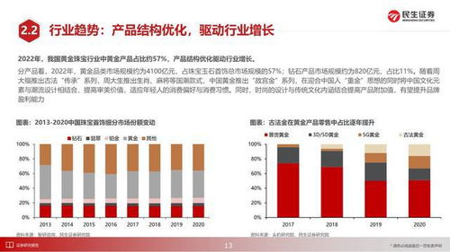 黄金珠宝行业深度报告 展望黄金珠宝消费新趋势