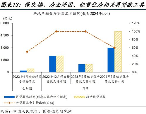 地产政策 工具箱 ,还有哪些空间