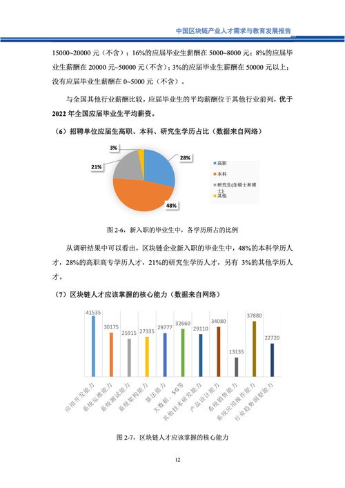 中国移动通信联合会 2023中国区块链产业人才需求与教育发展报告