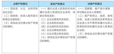 国有资产监管的政策与法律 上