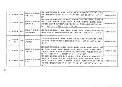 中华人民共和国农业农村部2020年第二批农产品地理标志登记产品公告