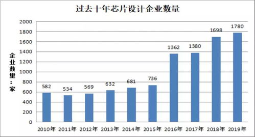 聚焦国家大基金投资的半导体产业链 寻找2020新机遇