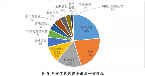 2018第三季度哪类机构钟爱abs次级档