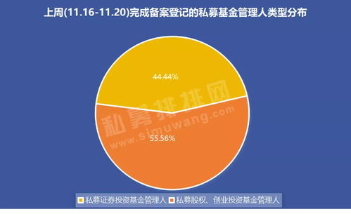 百亿私募景林资产连续两周备案产品数居首,军工股接过领涨大旗