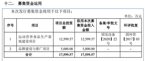 a股申购 康比特 833429.bj 开启申购 产品包括蛋白棒 能量棒等 存货占流动资产约3成