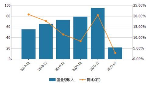 桂林银行利润率三年低于监管要求 核心一级资本充足率逼近 红线