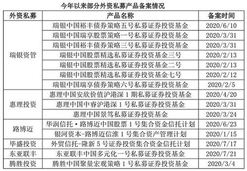 加仓中国 全球最大对冲基金桥水备案第二只境内私募基金