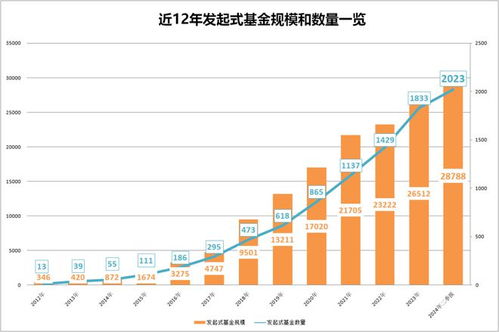 12年 2.88万亿元