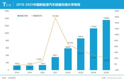 中国汽车动力电池产业创新联盟 2021年宁德时代以80.5gwh的装车量高居中国动力电池企业榜首 市场占比达52.1