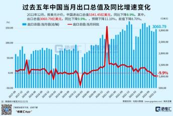 过去一年里,全球制造业究竟有多惨