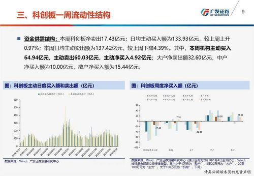 资金需求跟踪 ipo 再融资与减持