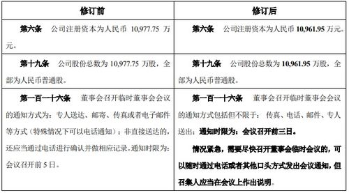 罗曼股份变更注册资本 修订 公司章程 办理工商登记