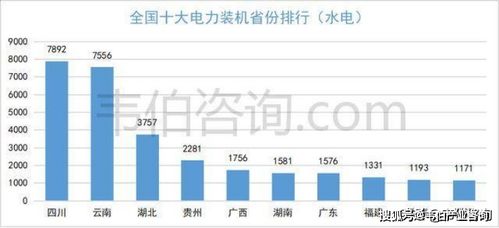 韦伯咨询 2021年中国农村小水电行业市场需求与投资前景深度分析报告 摘要