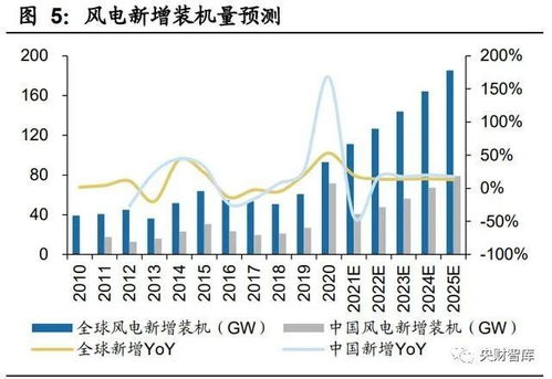 央财智库 电子行业研究及2022年投资策略 需求为王,赢产品者赢市场