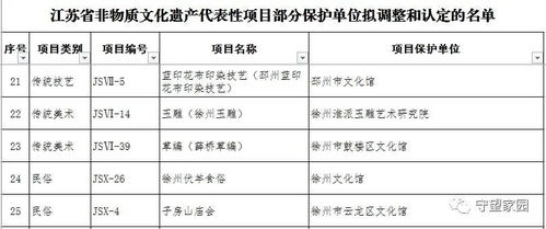 重新调整和认定 徐州这5个