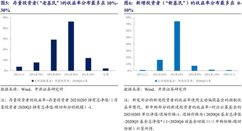 a股 持币过节 的逻辑 茅指数 开始 跌多涨少 钱多优质资产少 还成立吗